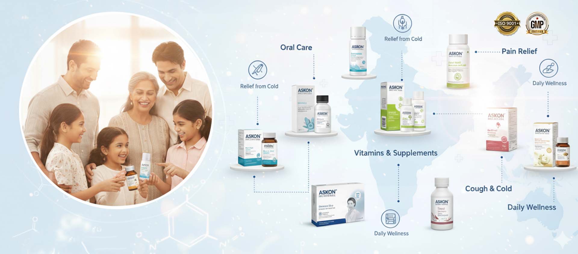Products Collage GMP ISO Logo - Askon Healthcare